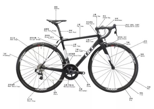 自行車(chē)零件大圖解(中英文對(duì)照),你認(rèn)識(shí)多少?